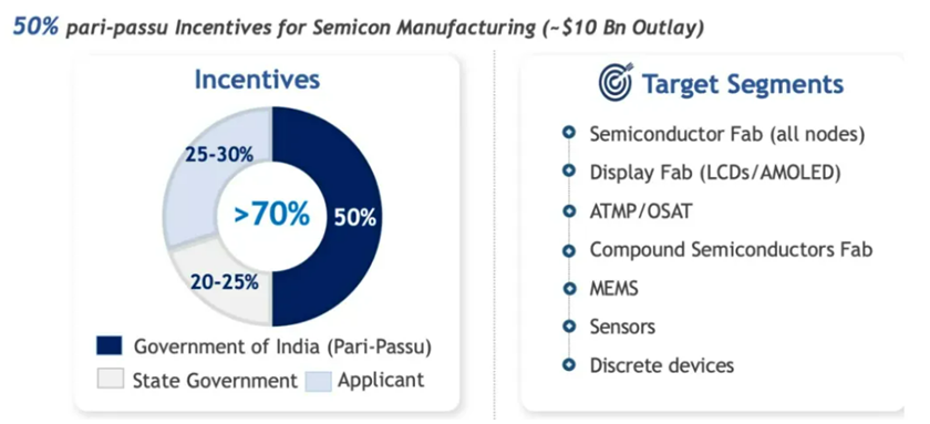 k9win娛樂：芯片巨頭，奔赴印度