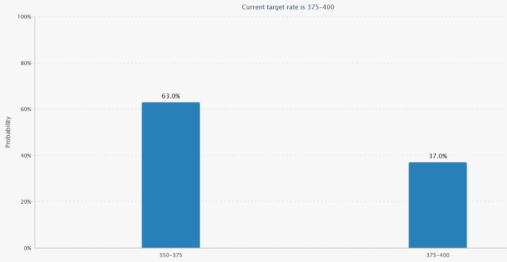 皇耀娛樂城：12月降息懸了？美聯儲內部現六年來罕見分歧，“老債王”格羅斯出手做空美債！