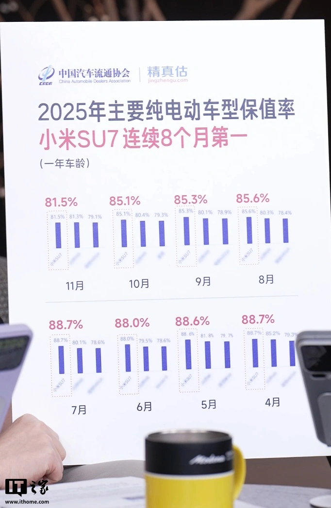皇耀娛樂開戶：徐潔雲廻應網傳“小米二手車市場一塌糊塗”：部分二手車商爲了引流，起誇張驚悚的標題制造焦慮